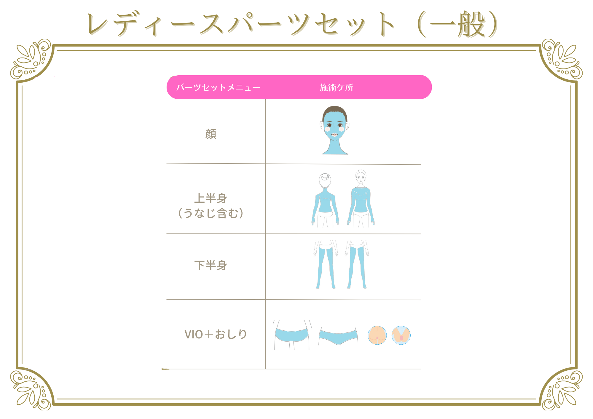 女性パーツセットメニュー
