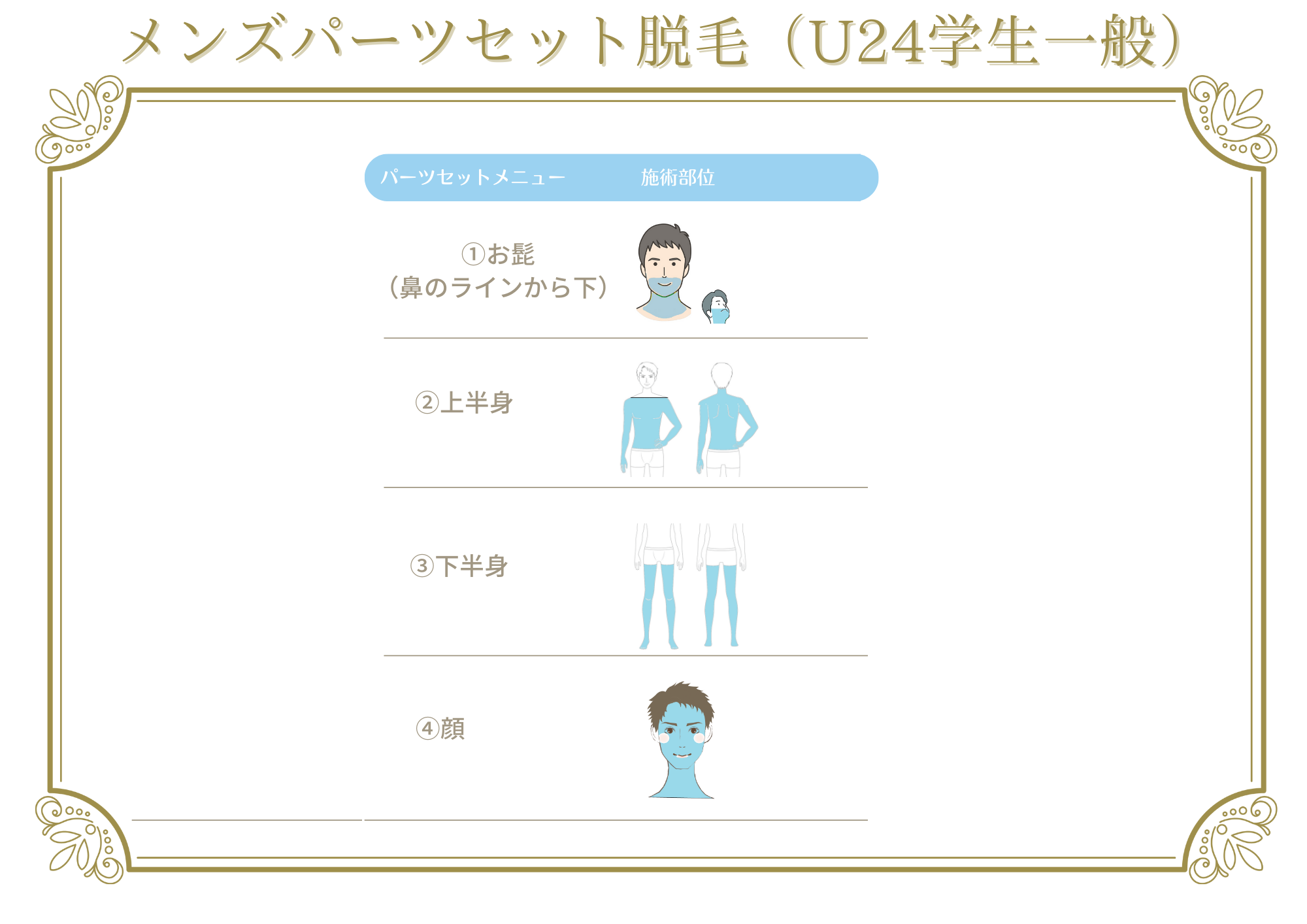 男性パーツセットメニュー