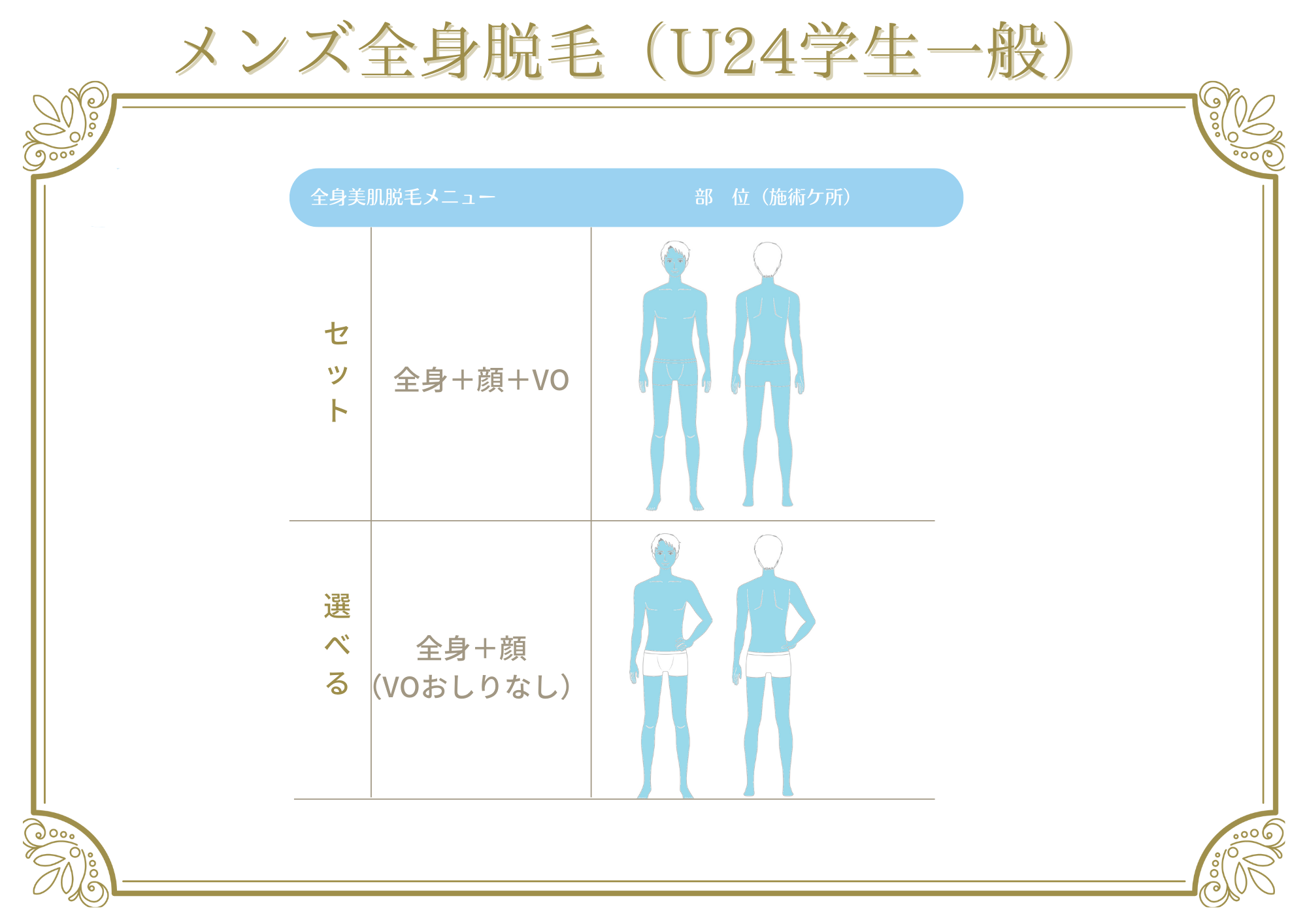 男性セットメニュー